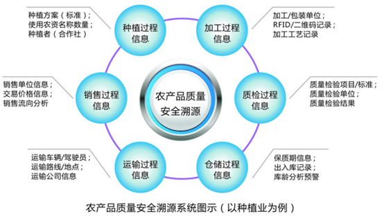 重慶率先科技 以溯源系統筑牢互聯網安全根基，賦能精準扶貧精準到家