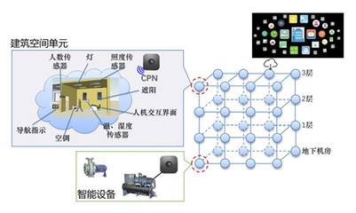 必信空調(diào) 首批入選中國(guó)節(jié)能協(xié)會(huì)群智能建筑節(jié)能專委會(huì)，引領(lǐng)網(wǎng)絡(luò)系統(tǒng)集成新篇章