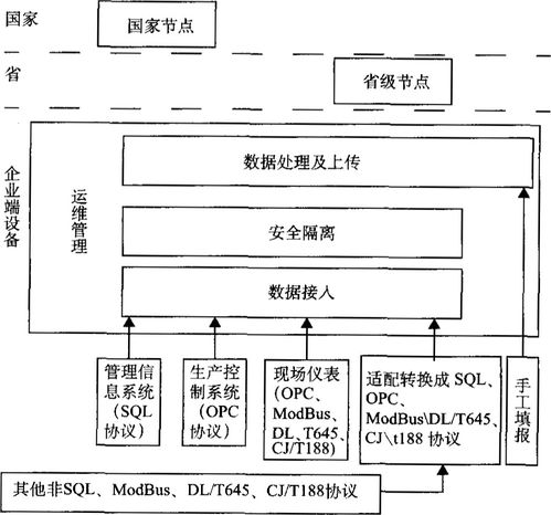 淺談Acrel企業(yè)能耗在線監(jiān)測(cè)系統(tǒng)規(guī)劃與建設(shè)