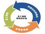 想找專業的商務信息咨詢,就來眾信騰達商務咨詢:吐魯番商務咨詢-烏魯木齊眾信騰達商務咨詢提供想找專業的商務信息咨詢,就來眾信騰達商務咨詢:吐魯番商務咨詢的相關介紹、產品、服務、圖片、價格商務信息咨詢、稅務咨詢、資產投資管理、企業管理咨詢、貨運代理