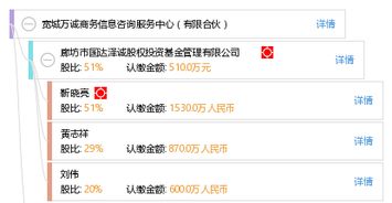 寬城萬(wàn)誠(chéng)商務(wù)信息咨詢(xún)服務(wù)中心 有限合伙