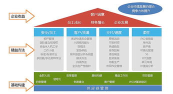 廣州